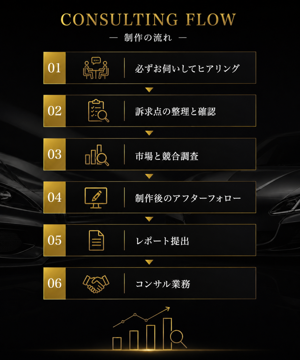 ヒアリング・提案